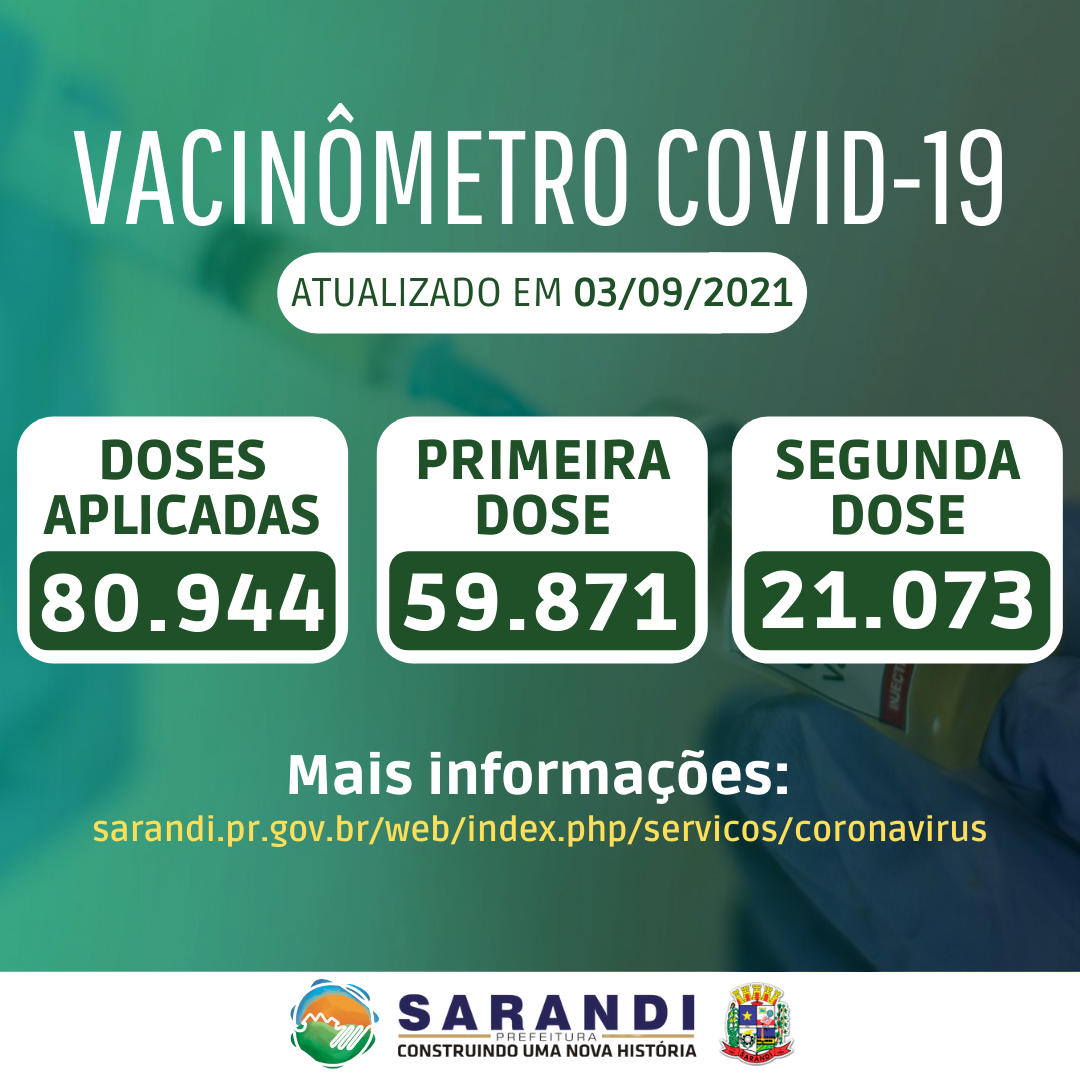 Vacinômetro de Sarandi - 03/09/2021